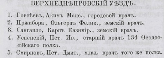 Фрагмент Пам’ятної книги та адрес-календаря Катеринославської губернії за 1875 рік.